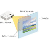 Transparente Projektionsfolie - Luminis