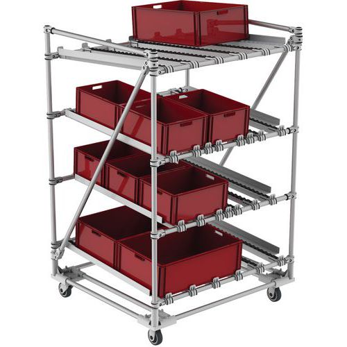 Warenwagen Flowrack - Trilogiq