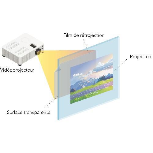 Transparente Projektionsfolie - Luminis
