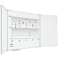 Fünfflächentafel - Smit Visual