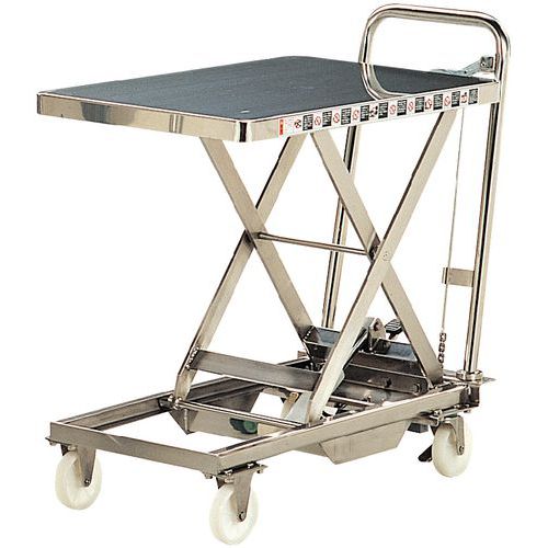 force 100 kg roulettes polyamides